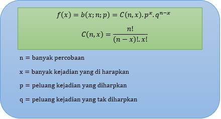 Detail Contoh Soal Probabilitas Binomial Nomer 47