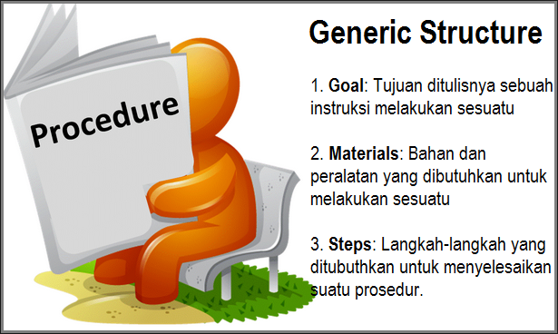 Detail Contoh Soal Procedure Text Essay Nomer 6