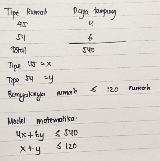 Detail Contoh Soal Program Linear Kelas 11 Nomer 13