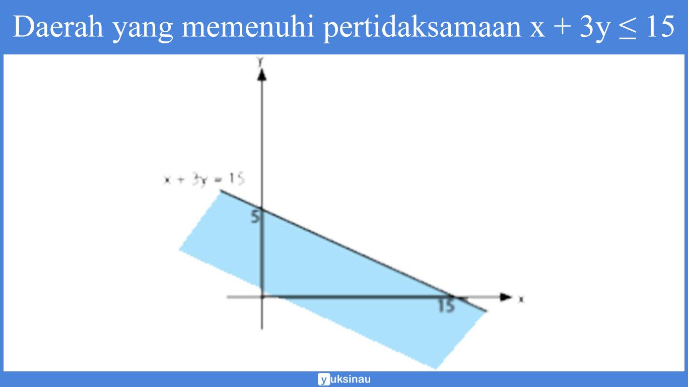 Detail Contoh Soal Program Linear Kelas 11 Nomer 14