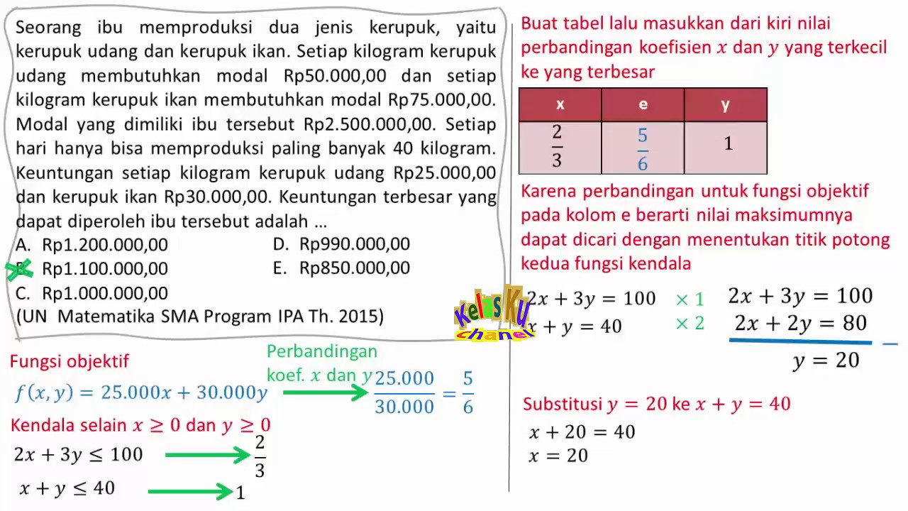 Detail Contoh Soal Program Linear Kelas 11 Nomer 16