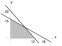 Detail Contoh Soal Program Linear Kelas 11 Nomer 20