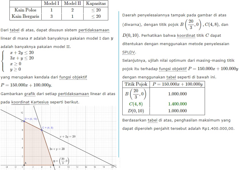 Detail Contoh Soal Program Linear Kelas 11 Nomer 21