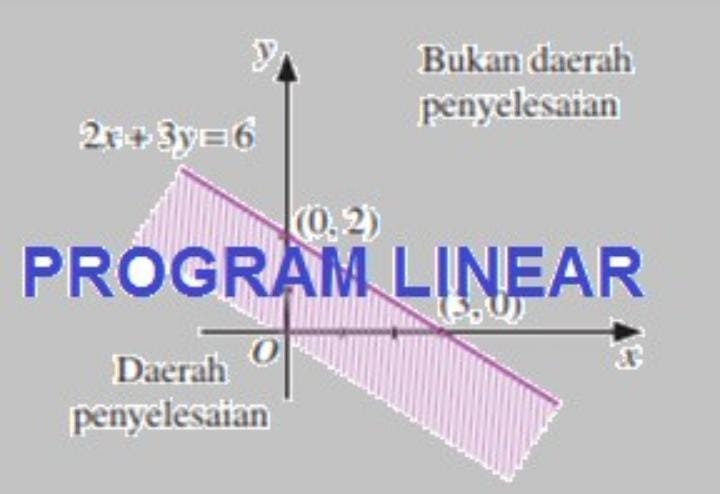 Detail Contoh Soal Program Linear Kelas 11 Nomer 27