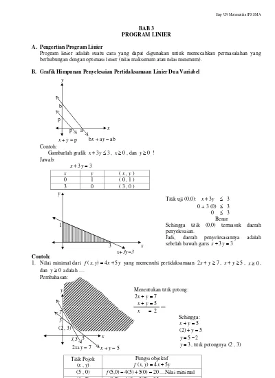 Detail Contoh Soal Program Linear Kelas 11 Nomer 29