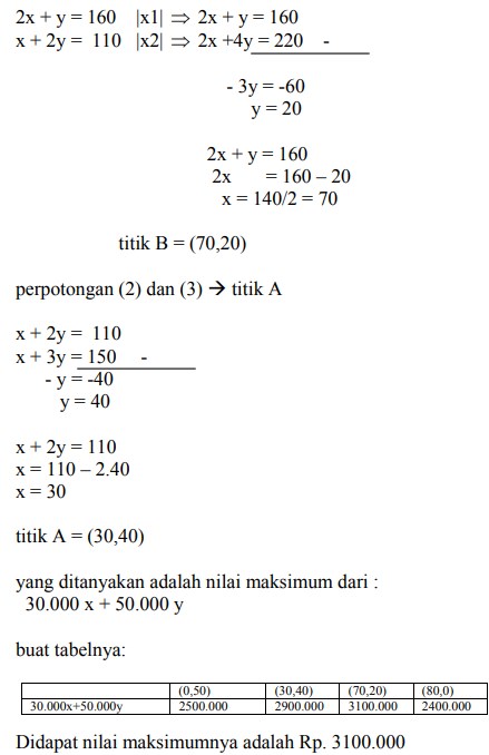 Detail Contoh Soal Program Linear Kelas 11 Nomer 30