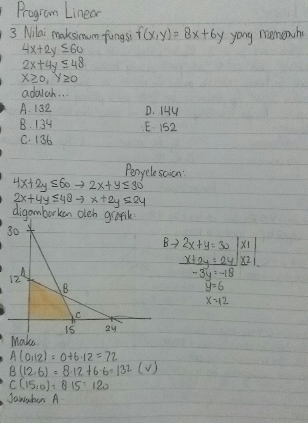 Detail Contoh Soal Program Linear Kelas 11 Nomer 31