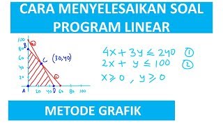 Detail Contoh Soal Program Linear Kelas 11 Nomer 43