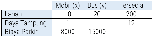 Detail Contoh Soal Program Linear Kelas 11 Nomer 46