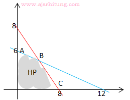 Detail Contoh Soal Program Linear Kelas 11 Nomer 49