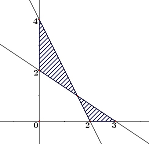 Detail Contoh Soal Program Linear Kelas 11 Nomer 54