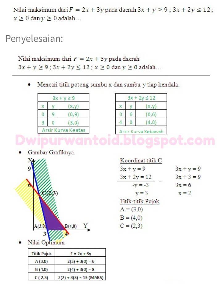 Detail Contoh Soal Program Linear Kelas 11 Nomer 8