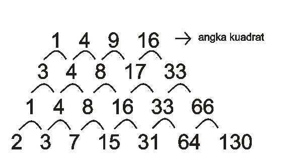 Detail Contoh Soal Psikotes Deret Gambar Nomer 33