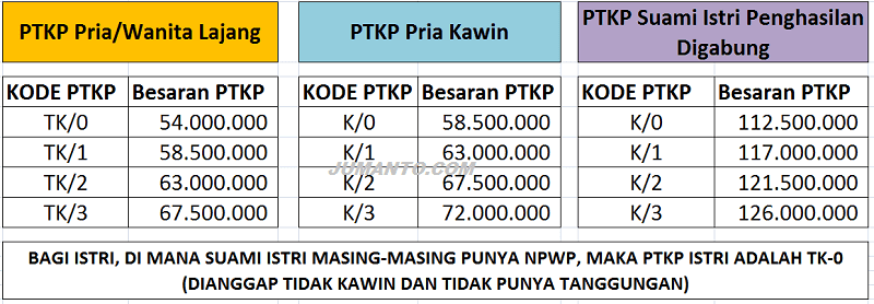 Detail Contoh Soal Ptkp Nomer 19