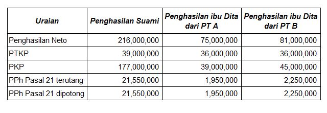 Detail Contoh Soal Ptkp Nomer 29