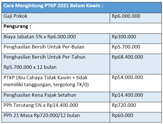 Detail Contoh Soal Ptkp Nomer 35