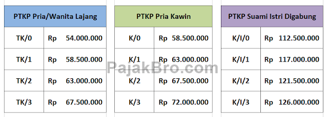 Detail Contoh Soal Ptkp Nomer 36