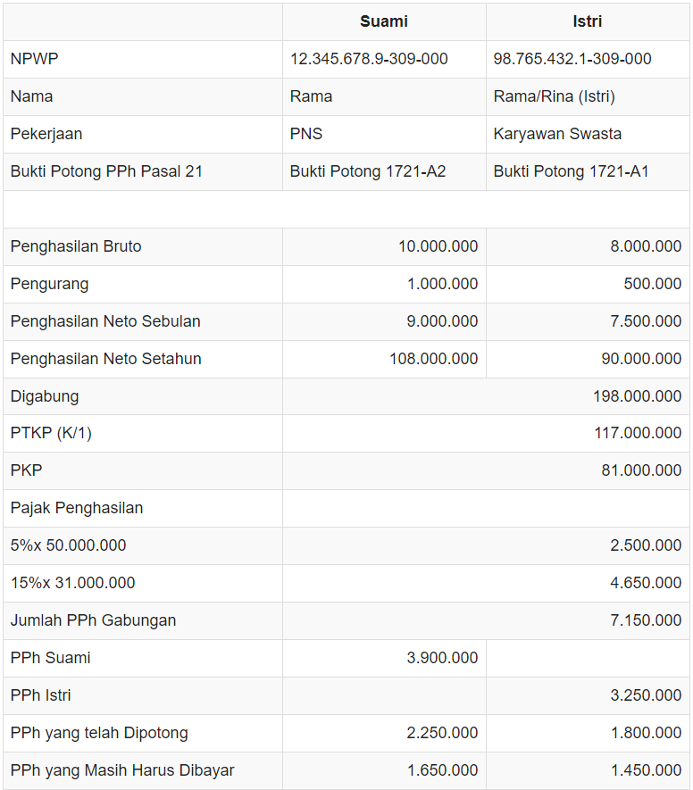 Detail Contoh Soal Ptkp Nomer 39