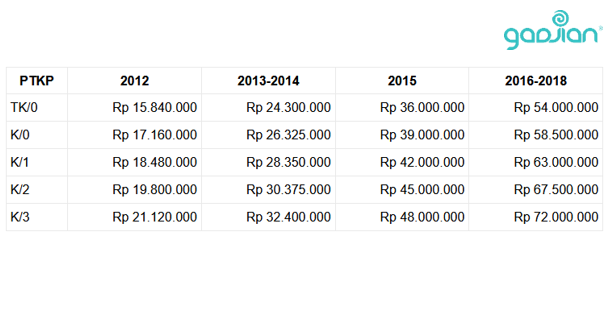 Detail Contoh Soal Ptkp Nomer 40