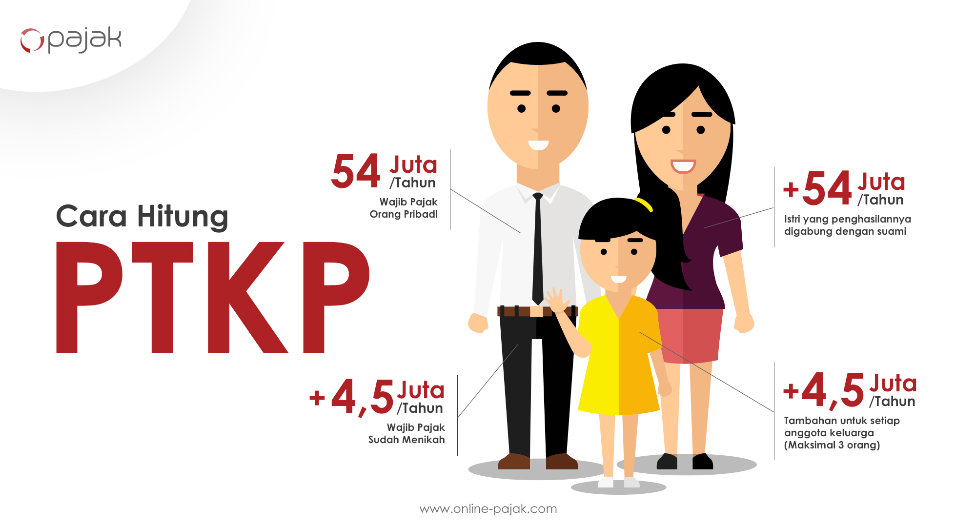 Detail Contoh Soal Ptkp Nomer 42