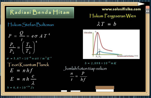 Detail Contoh Soal Radiasi Benda Hitam Nomer 7