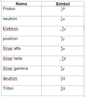 Detail Contoh Soal Radioaktivitas Nomer 25