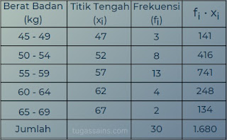 Detail Contoh Soal Ragam Nomer 18