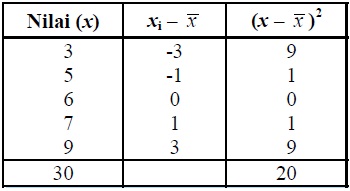 Detail Contoh Soal Ragam Nomer 29