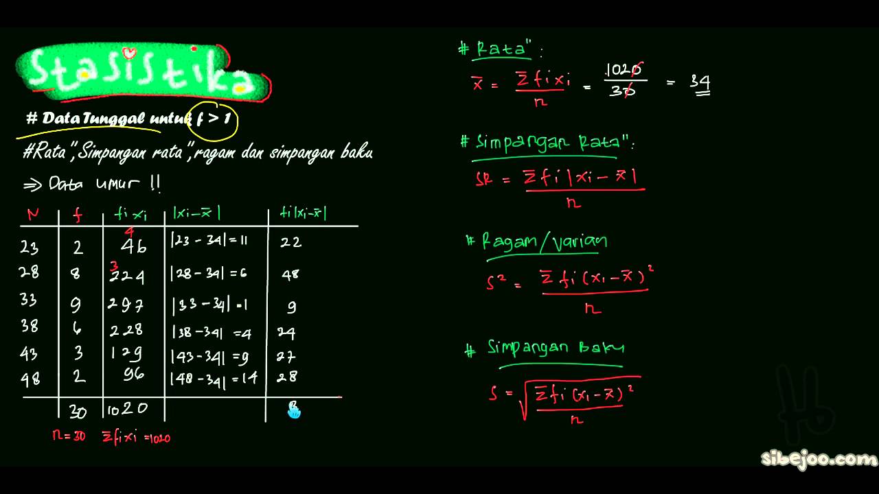 Detail Contoh Soal Ragam Nomer 40