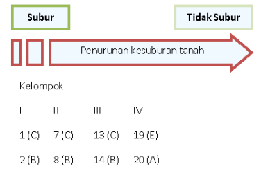 Detail Contoh Soal Rak Nomer 29