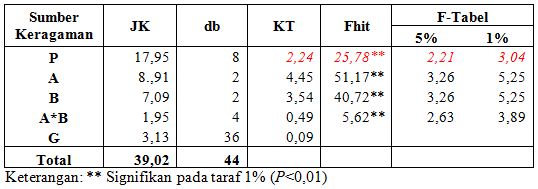 Detail Contoh Soal Rak Nomer 34