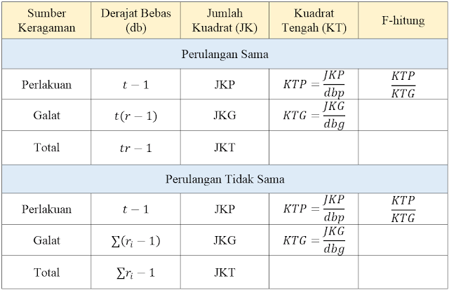 Detail Contoh Soal Ral Nomer 9