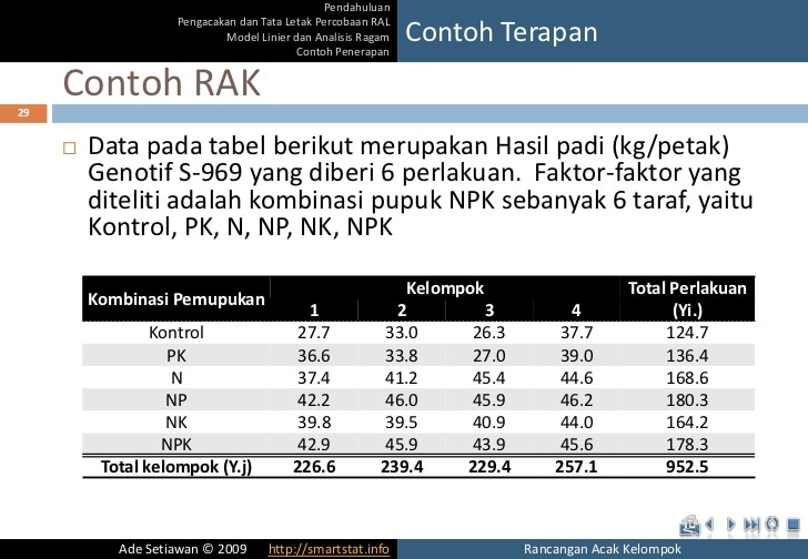 Detail Contoh Soal Ral Nomer 16