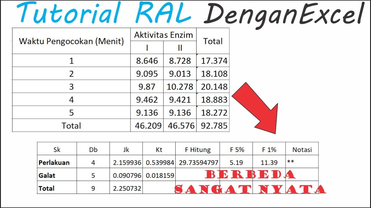 Detail Contoh Soal Ral Nomer 21