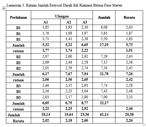 Detail Contoh Soal Ral Nomer 25