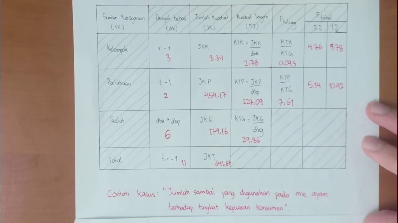 Detail Contoh Soal Ral Nomer 28