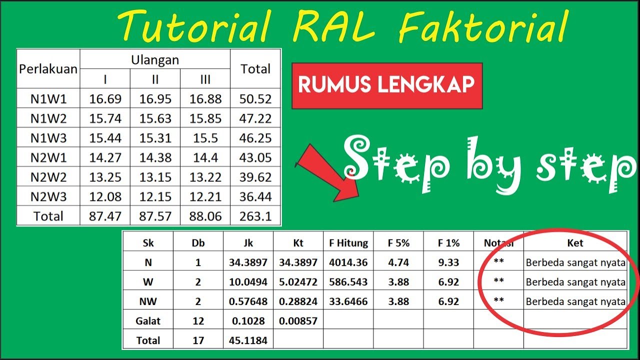 Detail Contoh Soal Ral Nomer 35