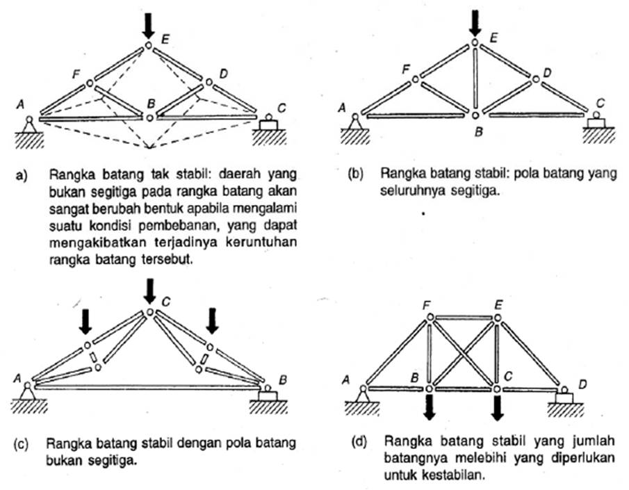 Detail Contoh Soal Rangka Batang Nomer 29