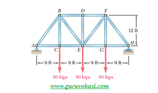 Detail Contoh Soal Rangka Batang Nomer 38