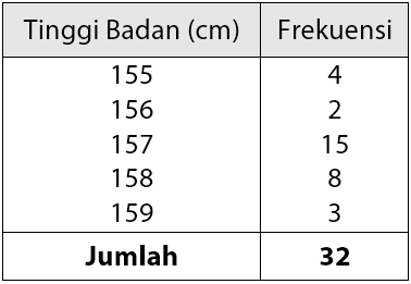 Detail Contoh Soal Rata Rata Nomer 12