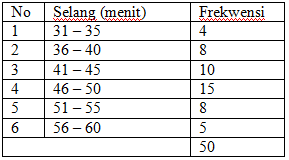 Detail Contoh Soal Rata Rata Nomer 18