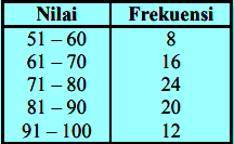 Detail Contoh Soal Rata Rata Nomer 3