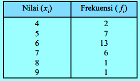 Detail Contoh Soal Rata Rata Nomer 5