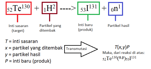 Detail Contoh Soal Reaksi Inti Nomer 23