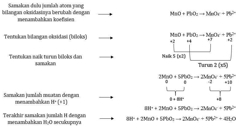 Detail Contoh Soal Redoks Nomer 12