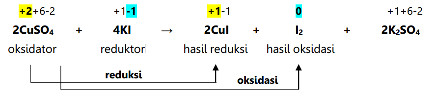 Detail Contoh Soal Redoks Nomer 19