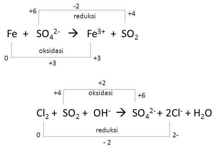 Detail Contoh Soal Redoks Nomer 3