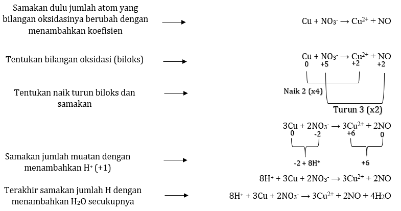 Detail Contoh Soal Redoks Nomer 49