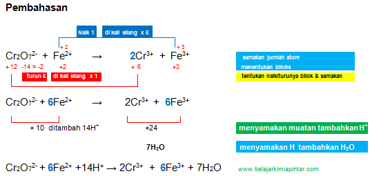 Detail Contoh Soal Redoks Nomer 58