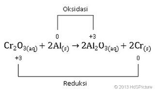 Detail Contoh Soal Redoks Nomer 9